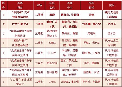 获奖.jpg
